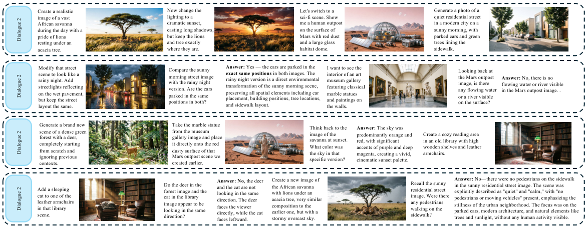 Example Dialogue 2: environmental transformations, long-range recall, and visual consistency.