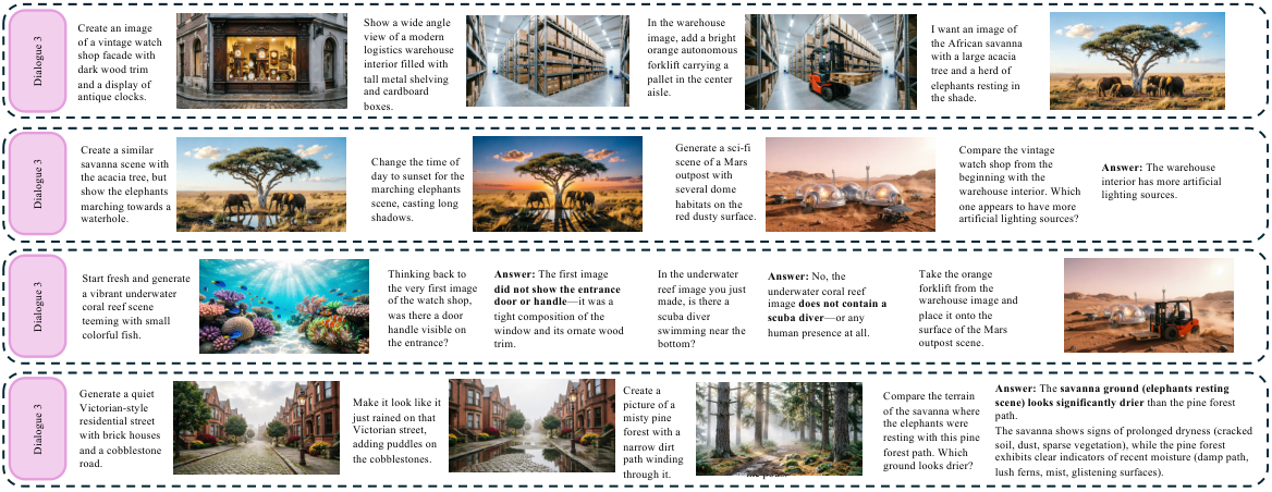 Example Dialogue 3: object insertion, cross-scene composition, and visual comparison across distant turns.