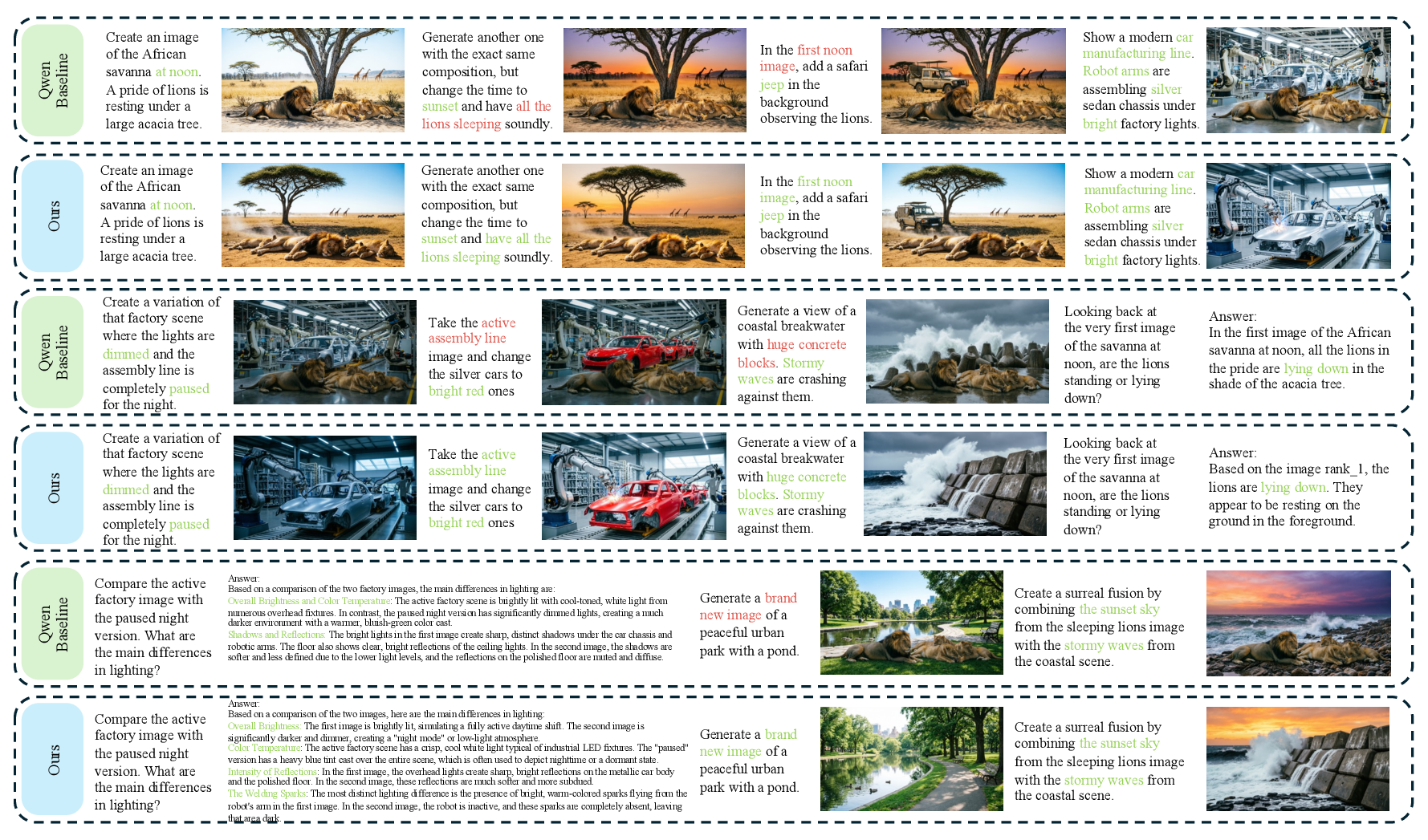 Qualitative comparison of long-horizon multimodal dialogue results.